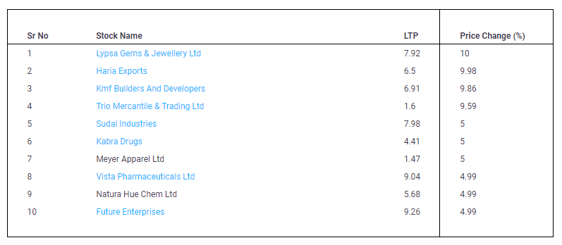 Penny-Stocks-13-June