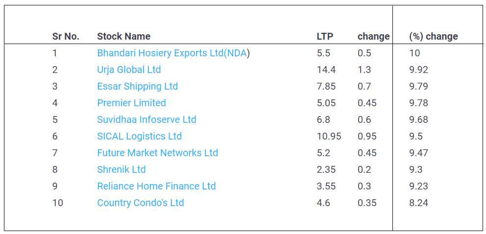 Penny-Stocks-13-May-2022