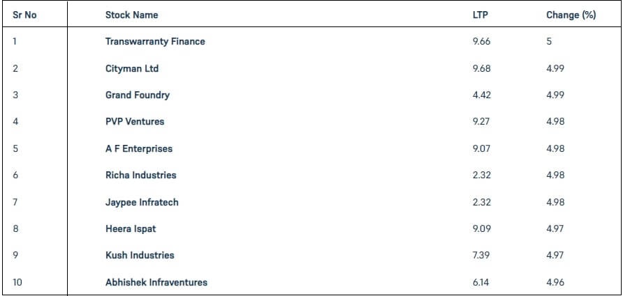 Penny Stocks 14 Oct (1)