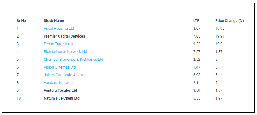 Penny-Stocks-16-June-2022