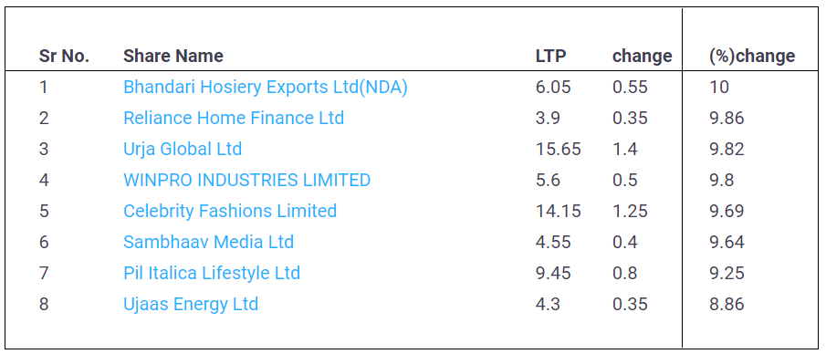 Penny-Stocks-16-May-2022