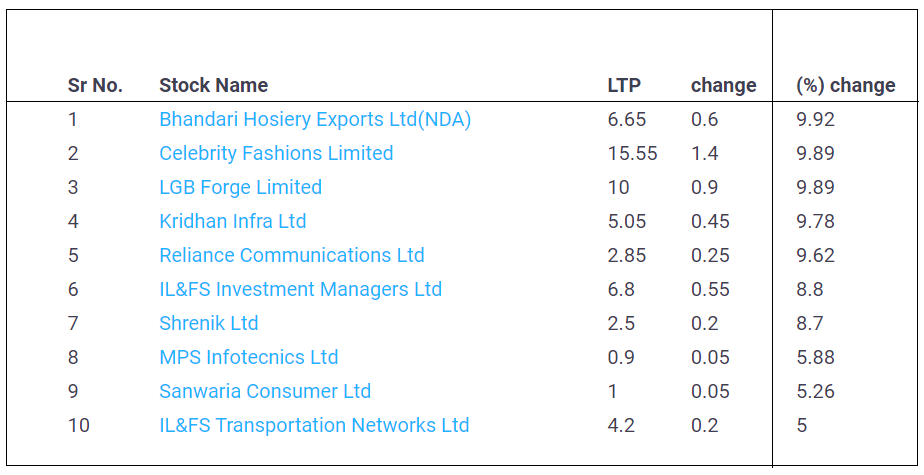 Penny-Stocks-17-May-2022