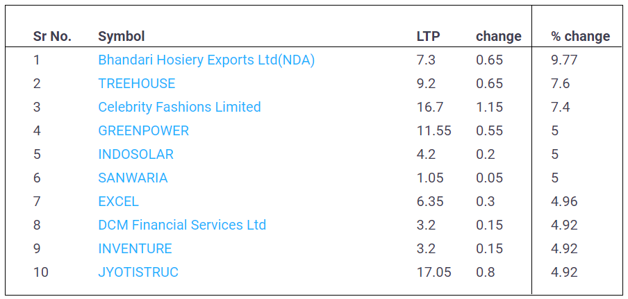 Penny-Stocks-18-May-2022