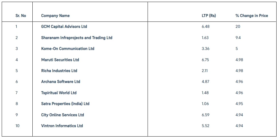 Penny-Stocks-20-January-2023