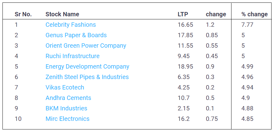 Penny-Stocks-20-May-2022