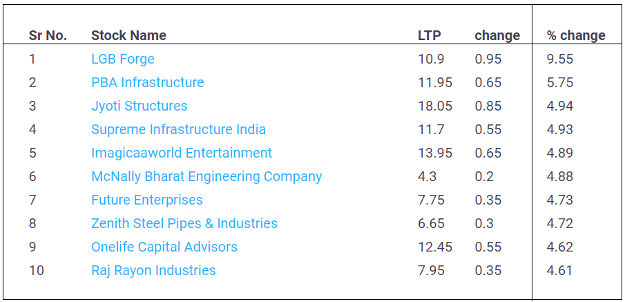 Penny-Stocks-23-May-2022