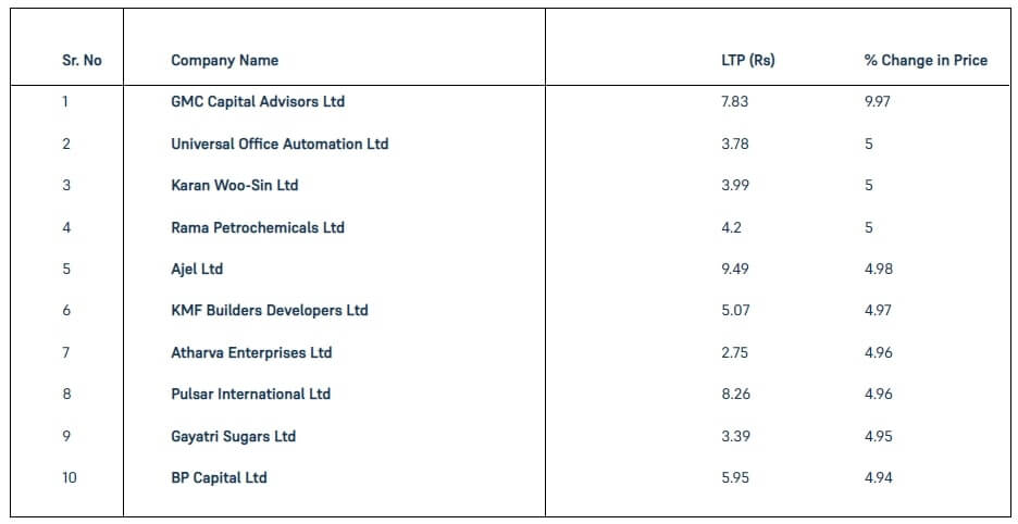 Penny-Stocks-24-January-2023