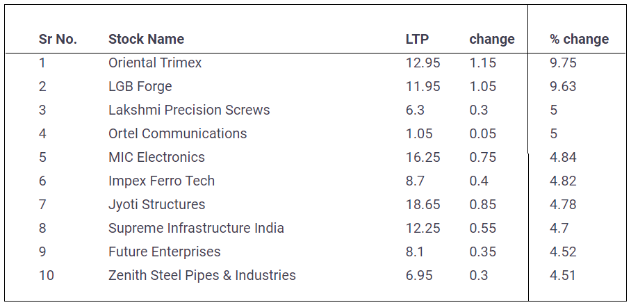 Penny-Stocks-24-May-2022