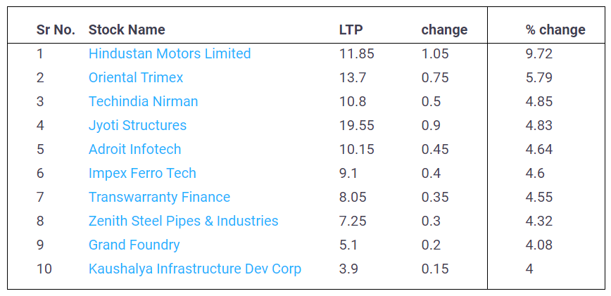 Penny-Stocks-25-May-2022