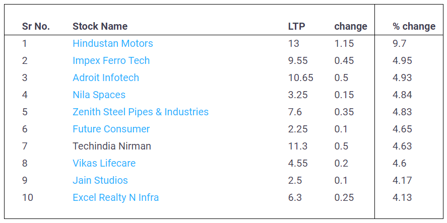 Penny-Stocks-26-May-2022