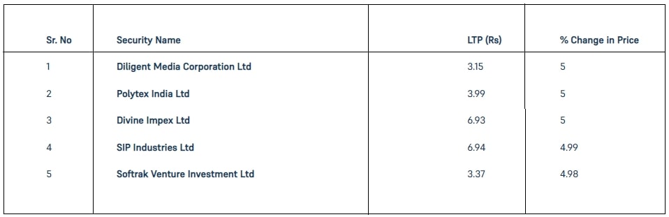 Penny-Stocks-27-January-2023