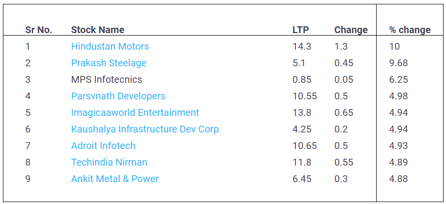 Penny-Stocks-27-May-2022