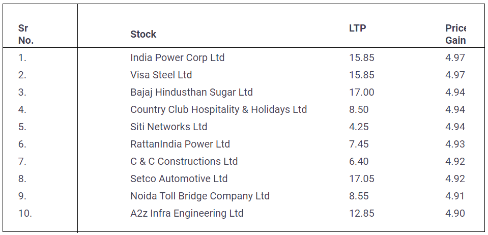 Penny-Stocks-28-January-2022