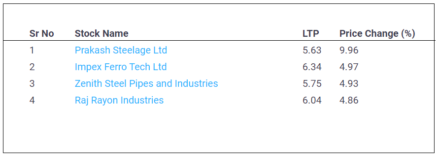 Penny-Stocks-29-April