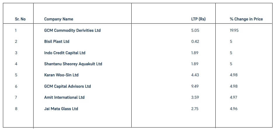 Penny-Stocks-30-January-2023