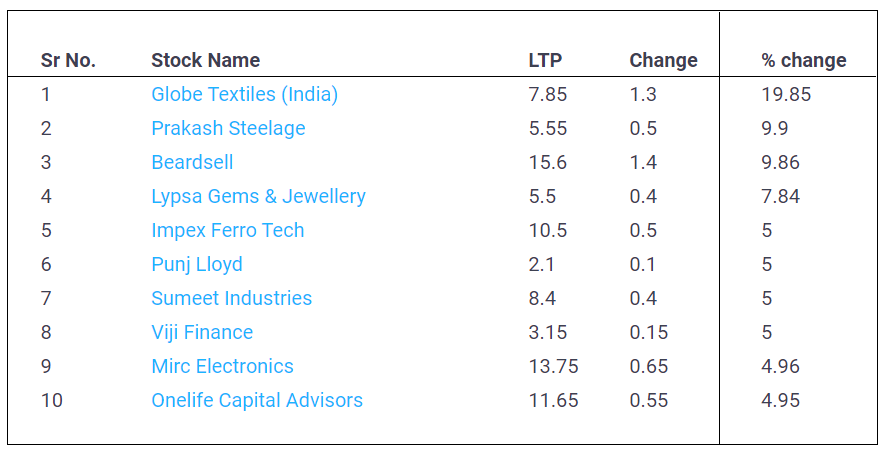 Penny-Stocks-30-May