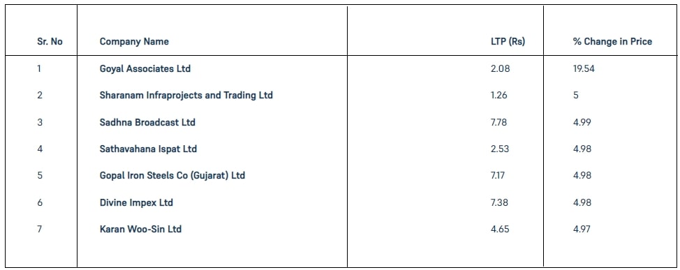 Penny-Stocks-31-January-2023