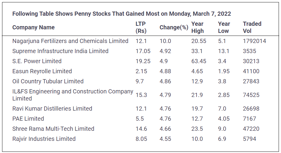 Penny-Stocks