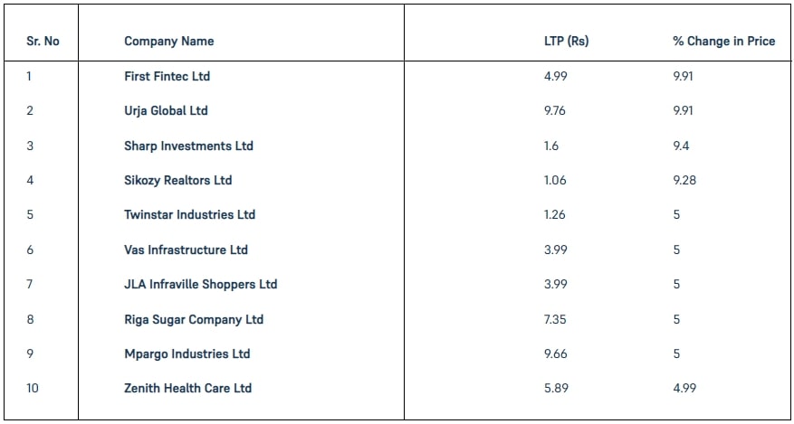 Penny Stocks