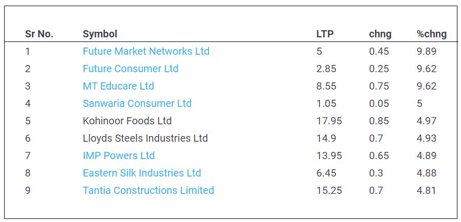 Penny-Stocks-List-05-May