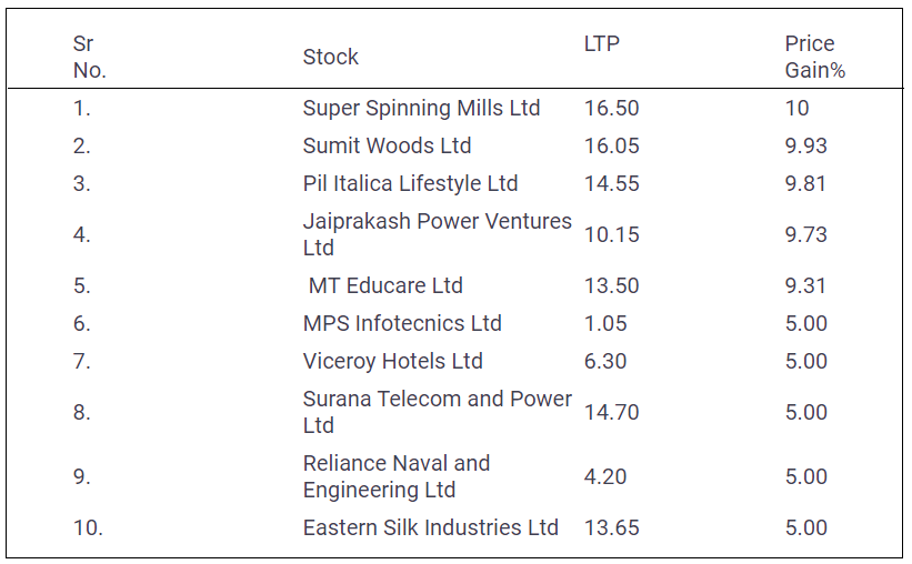 Penny-Stocks-Profit