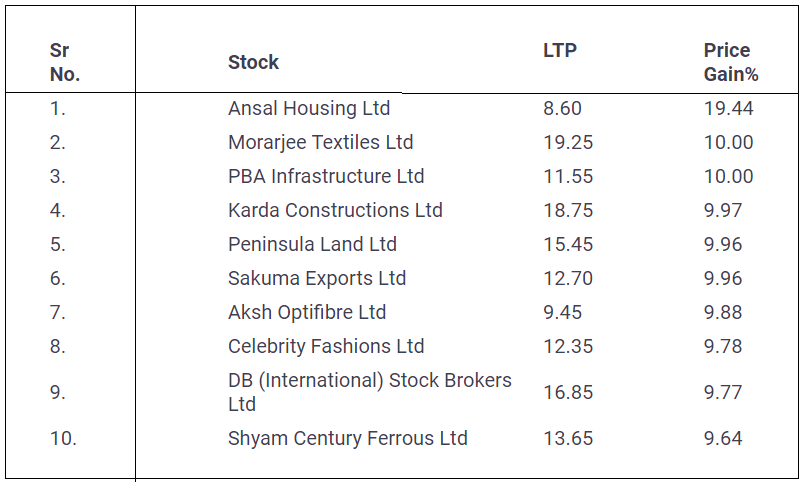 Penny-Stocks-Return