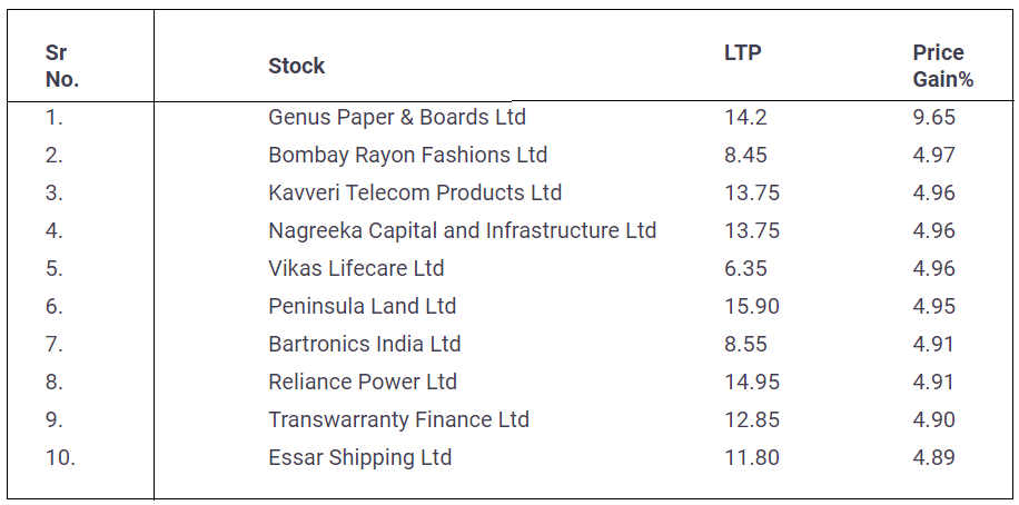 Penny-Stocks-Return-14-January-2022