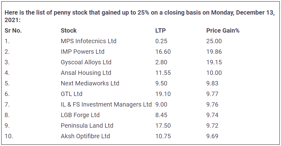 Penny-Stocks-Return-Alert