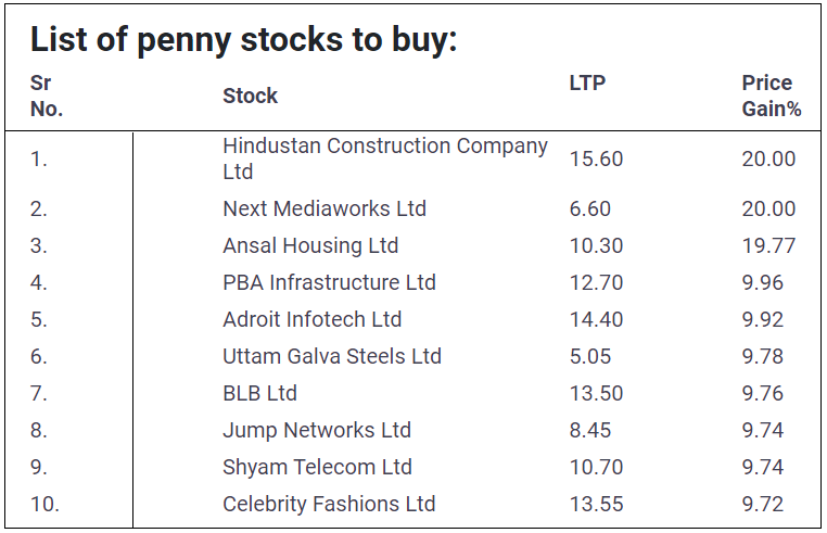 Penny-Stocks-Return-Updates