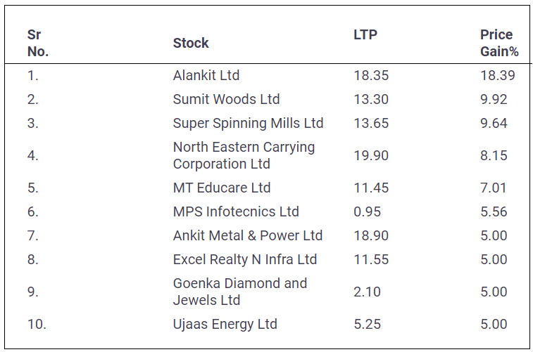 Penny-stock-Return-07-January-2022