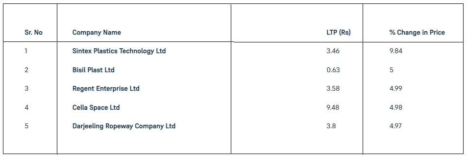 Penny-stocks-14-Feb