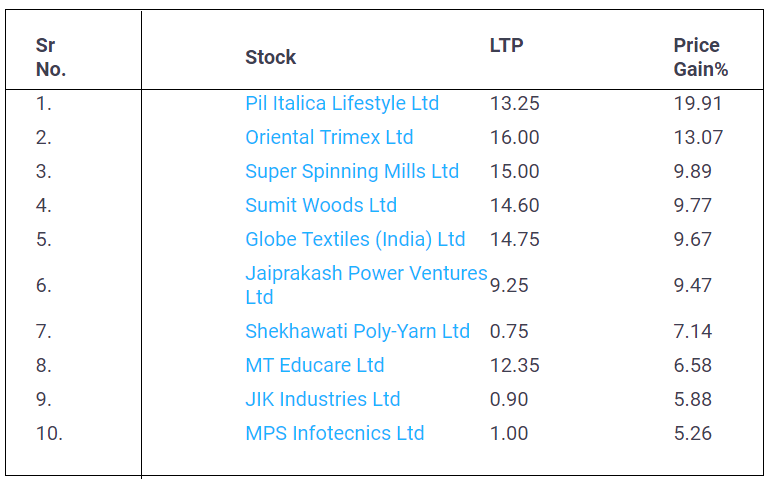 Penny-stocks-Return-10-January-2022