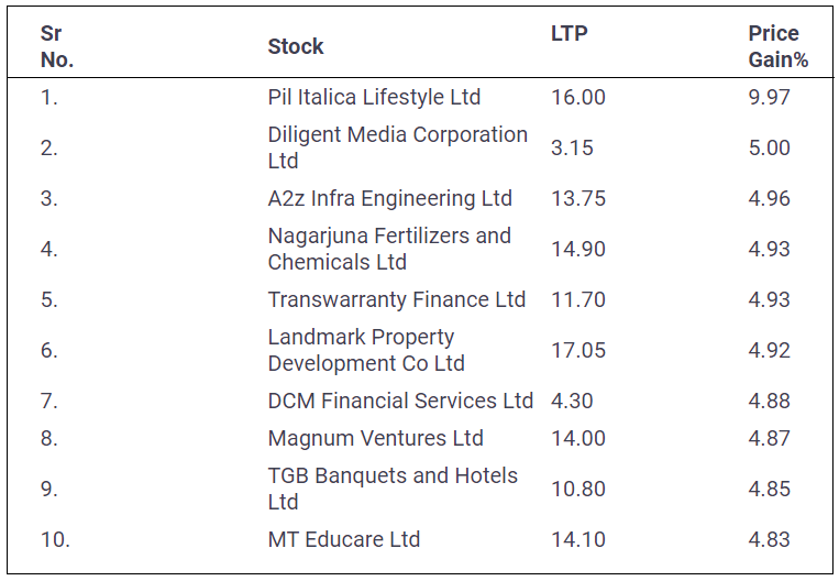 Penny-stocks-Return-12-January-2022