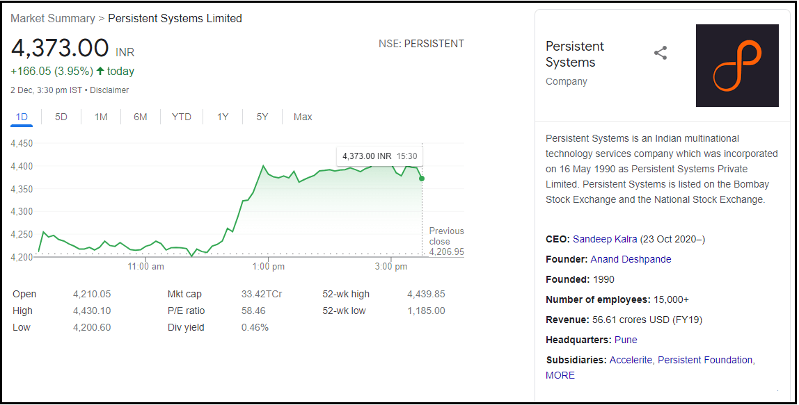 Persistent-Systems-Limited-Share-Price