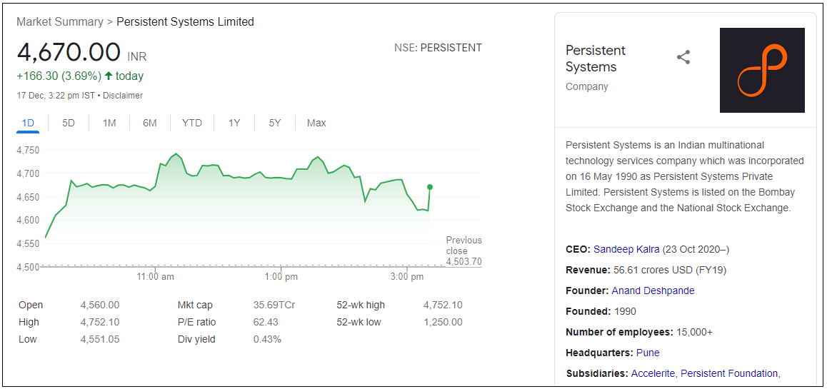 Persistent-Systems-Ltd-Share-Price