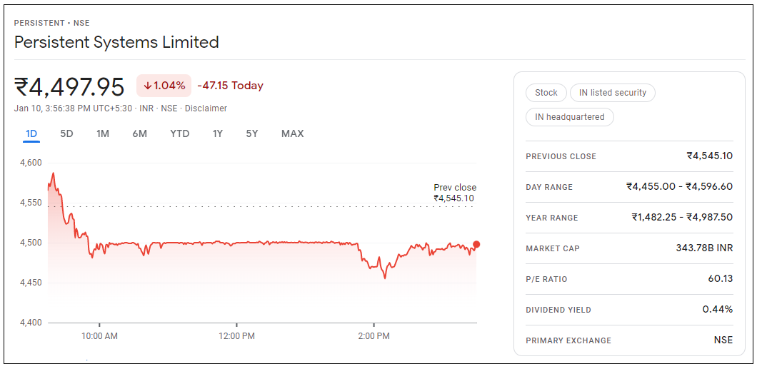 Persistent-Systems-Share-Price