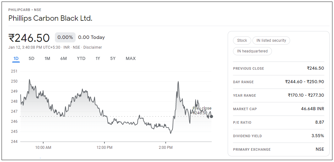 Phillips-Carbon-Black-Share-Price