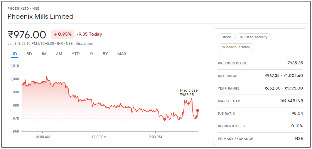 Phoenix-Mills-Share-price