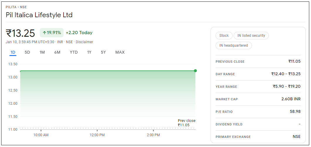 Pil-Italica-Lifestyle-Share-Price