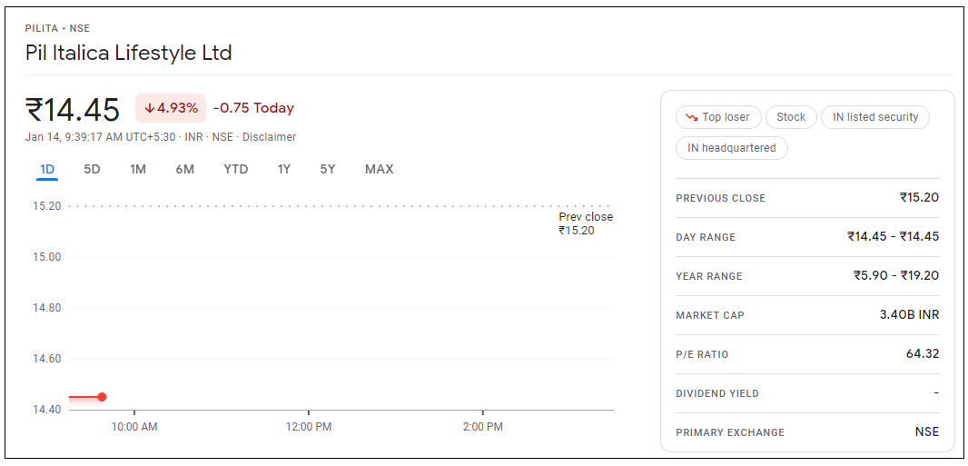 Pil-Italica-Lifestyle-Share-Price