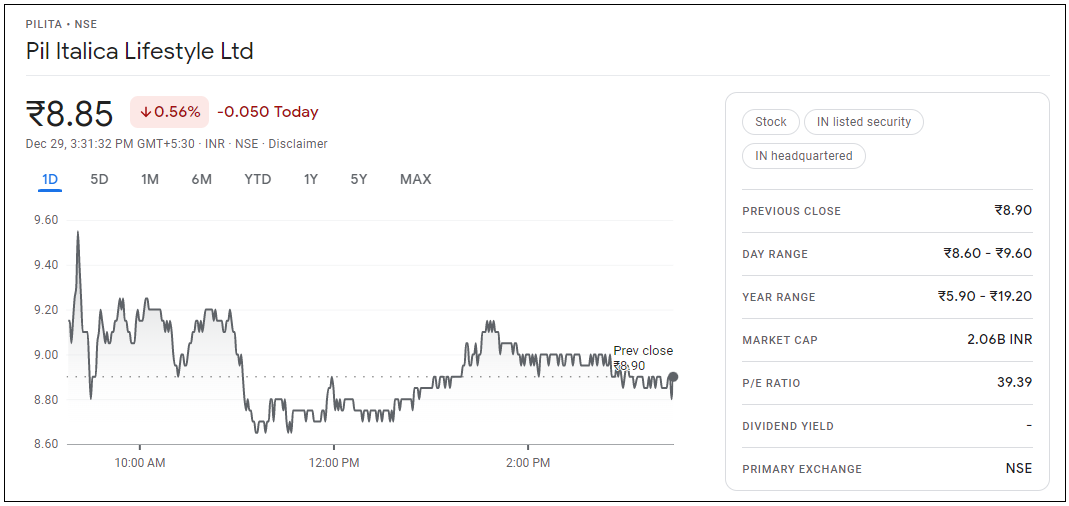 Pil-Italica-Lifestyle-Share-Price