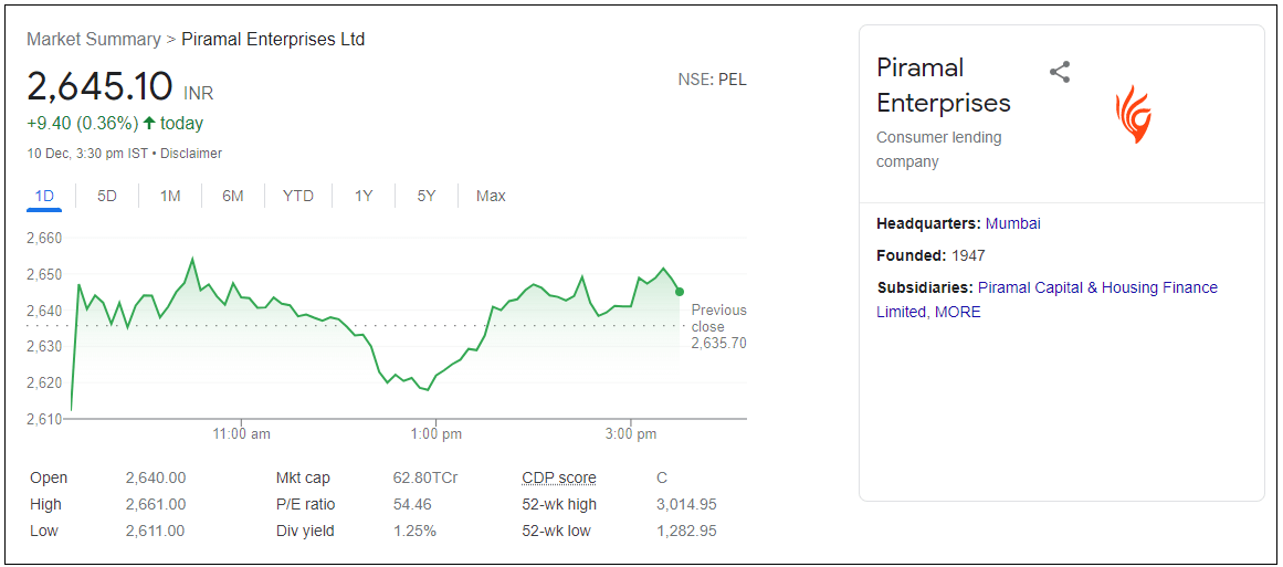 Piramal-Enterprises-Ltd-Share-Price