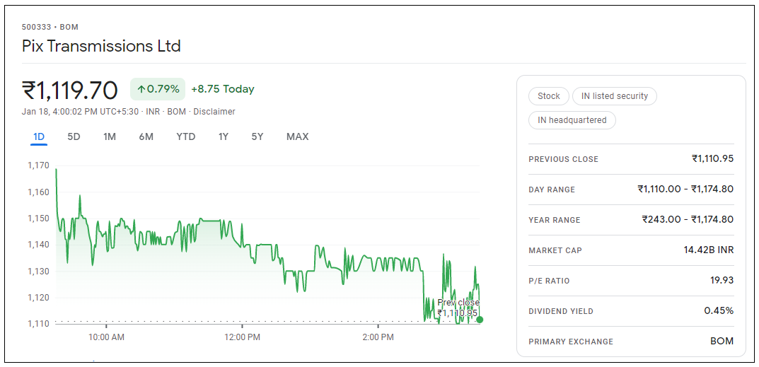 Pix-Transmissions-Share-Price