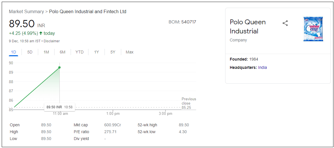 Polo-Queen-Industrial-and-Fintech-Ltd-Share-Price