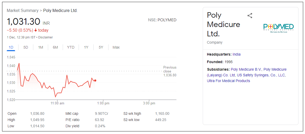 Poly-Medicure-Ltd-Share-Price