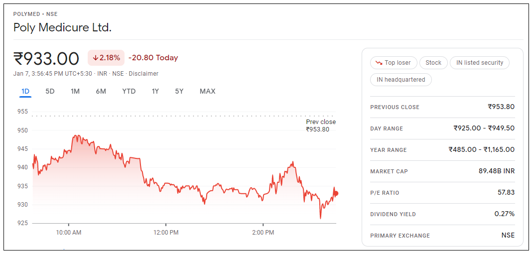 Poly-Medicure-Share-Price