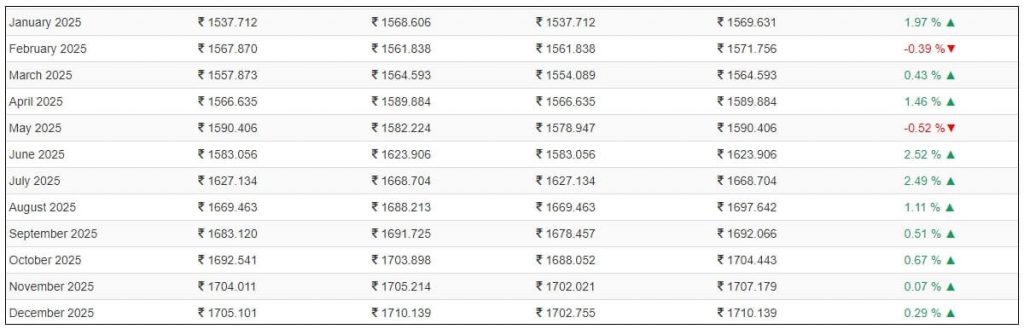 Polychem Share Price Forecast 2025