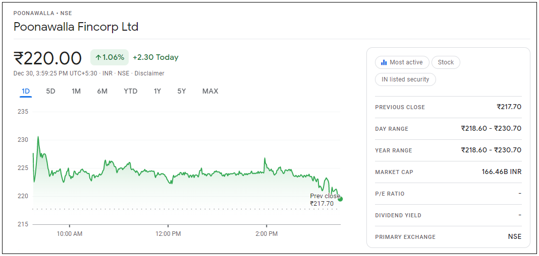 Poonawalla-Fincorp-Share-Price