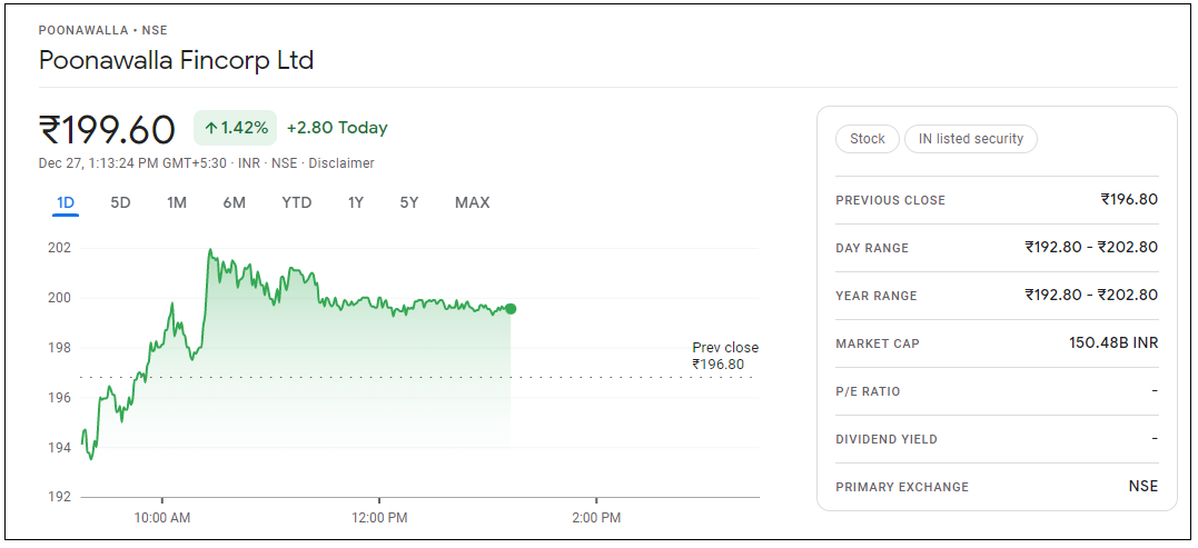 Poonawalla-Fincorp-Share-Price