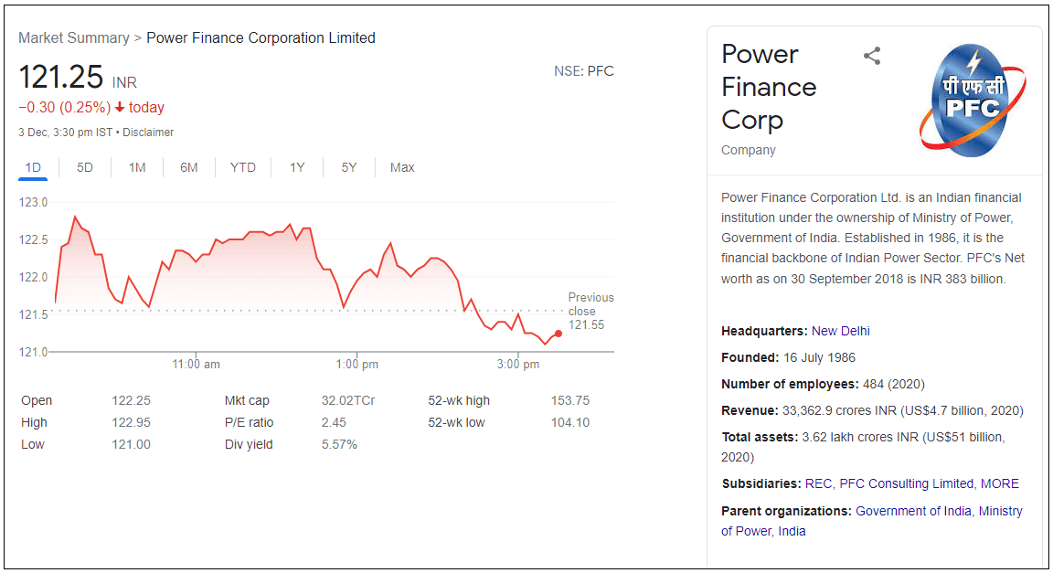 Power-Finance-Corporation-Limited-Share-Price